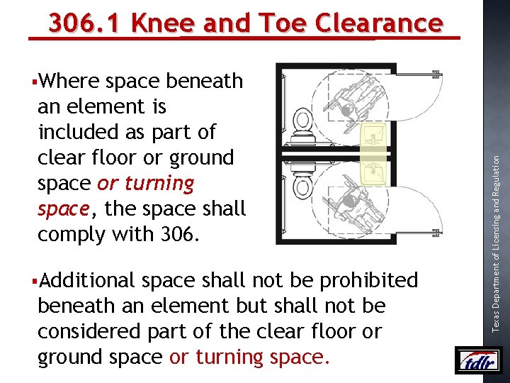 306. 1 Knee and Toe Clearance space beneath an element is included as part