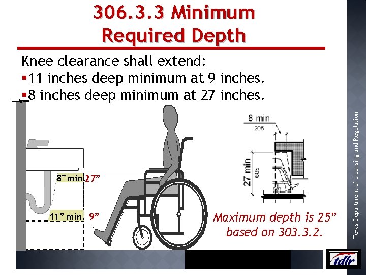306. 3. 3 Minimum Required Depth 8” min. 27” 11” min. 9” Maximum depth