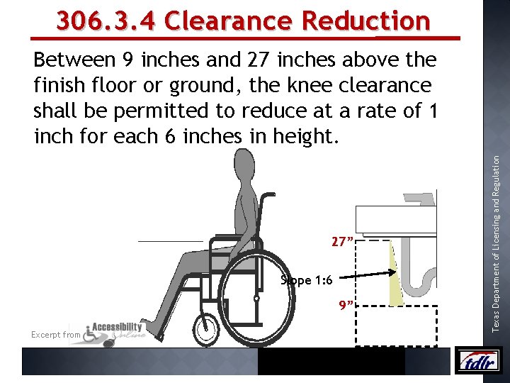 306. 3. 4 Clearance Reduction 27” Slope 1: 6 9” Excerpt from Texas Department