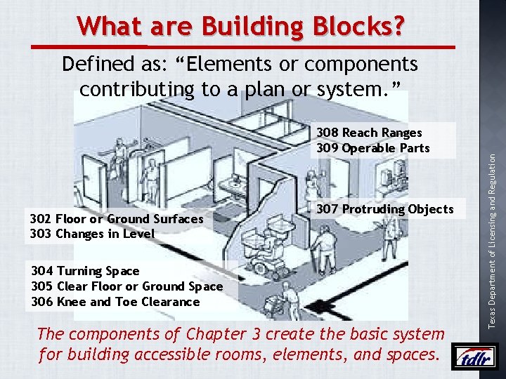 What are Building Blocks? 308 Reach Ranges 309 Operable Parts 302 Floor or Ground