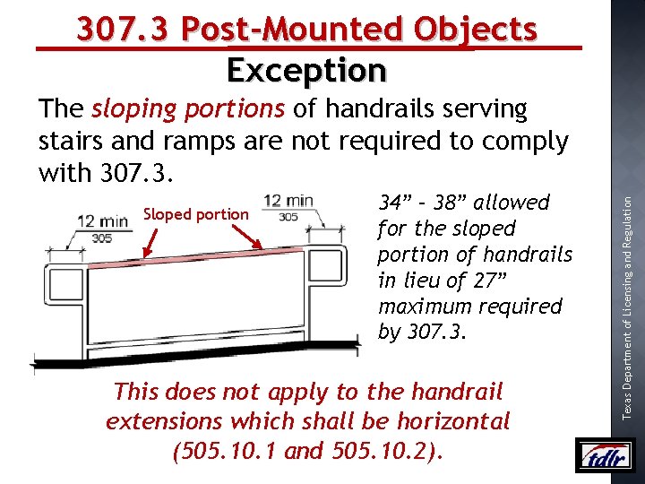 307. 3 Post-Mounted Objects Exception Sloped portion 34” – 38” allowed for the sloped