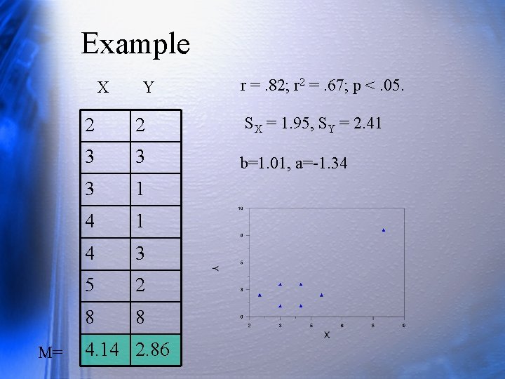 Example X M= Y 2 2 3 3 3 1 4 3 5 2