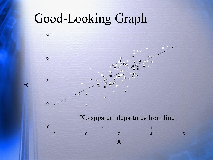 Good-Looking Graph No apparent departures from line. 