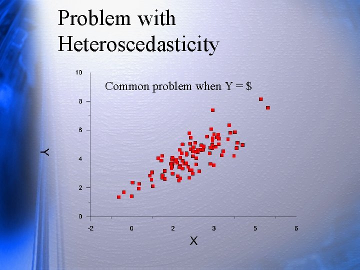 Problem with Heteroscedasticity Common problem when Y = $ 
