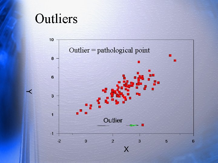 Outliers Outlier = pathological point 