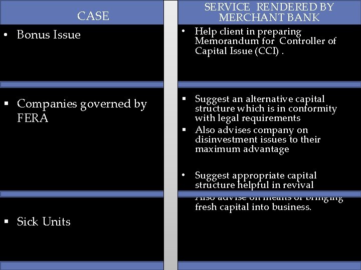  CASE SERVICE RENDERED BY MERCHANT BANK • Bonus Issue • Help client in