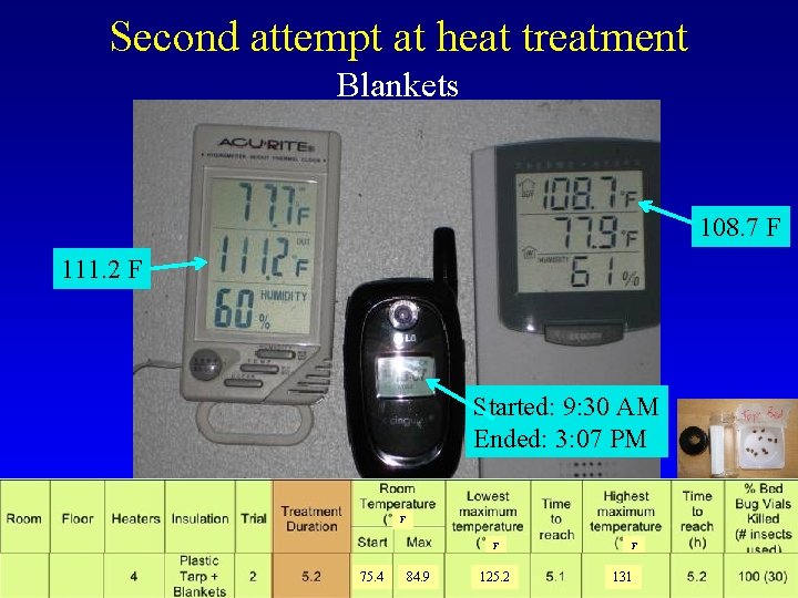 Second attempt at heat treatment Blankets 108. 7 F 111. 2 F Started: 9: