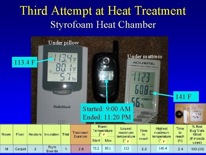 Third Attempt at Heat Treatment Styrofoam Heat Chamber Under pillow Under mattress 113. 4