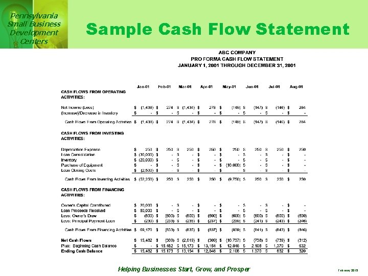 Pennsylvania Small Business Development Centers Sample Cash Flow Statement Helping Businesses Start, Grow, and