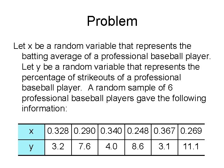 Problem Let x be a random variable that represents the batting average of a