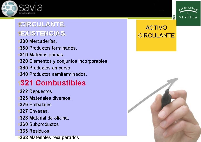 ŸCIRCULANTE. ŸEXISTENCIAS. Ÿ 300 Mercaderías. Ÿ 350 Productos terminados. Ÿ 310 Materias primas. Ÿ