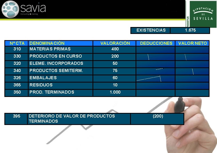 EXISTENCIAS Nº CTA 310 DENOMINACIÓN MATERIAS PRIMAS VALORACIÓN 480 330 PRODUCTOS EN CURSO 200