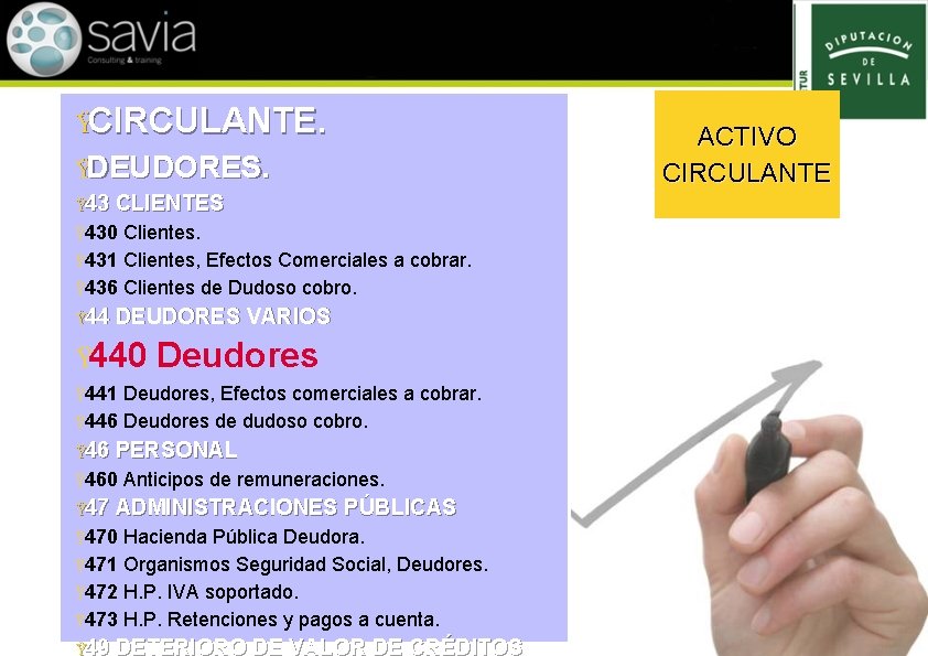 ŸCIRCULANTE. ŸDEUDORES. Ÿ 43 CLIENTES Ÿ 430 Clientes. Ÿ 431 Clientes, Efectos Comerciales a