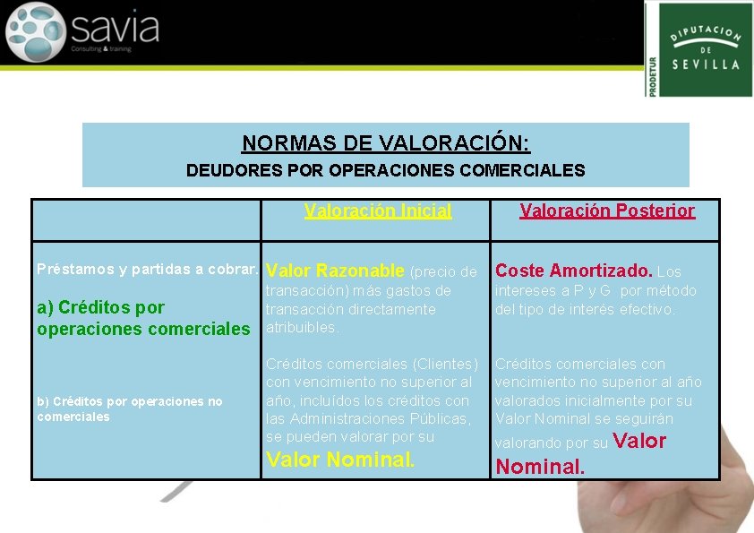 NORMAS DE VALORACIÓN: DEUDORES POR OPERACIONES COMERCIALES Valoración Inicial Préstamos y partidas a cobrar.