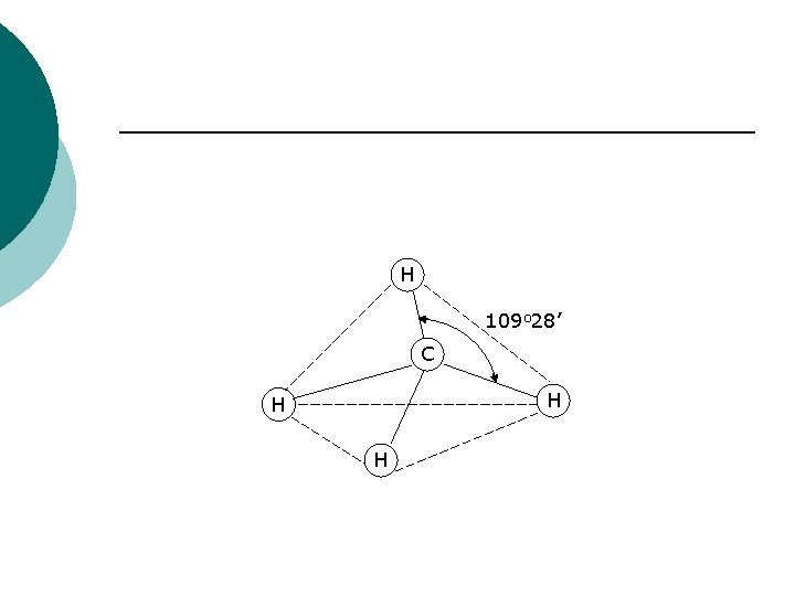 H 109 o 28’ C H H H 
