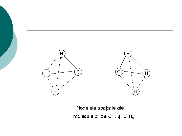 H H C H H H Modelele spaţiale moleculelor de CH 4 şi C