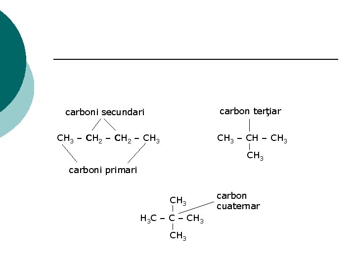 carbon terţiar carboni secundari CH 3 – CH 2 – CH 3 CH 3