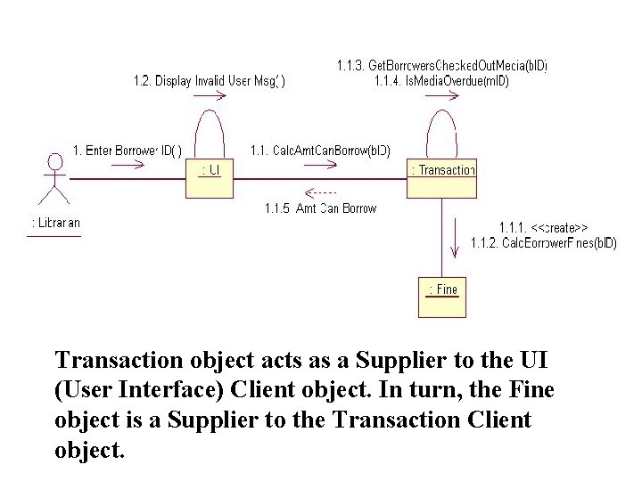 Transaction object acts as a Supplier to the UI (User Interface) Client object. In Transaction object acts as a Supplier to the UI (User Interface) Client object. In