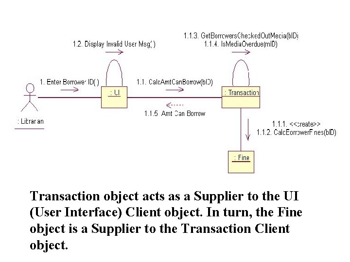 Transaction object acts as a Supplier to the UI (User Interface) Client object. In