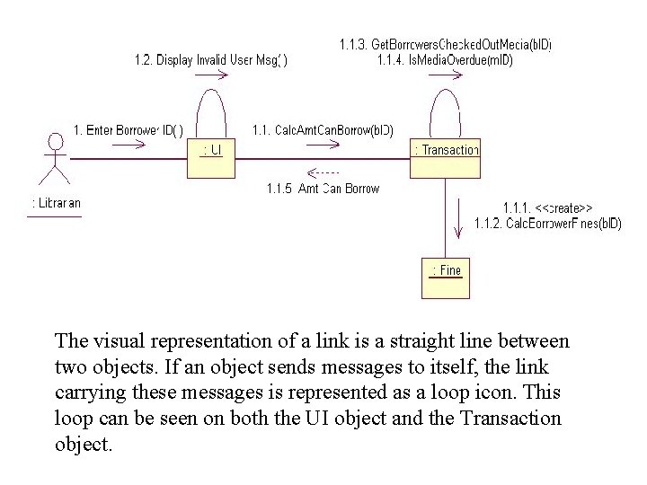 The visual representation of a link is a straight line between two objects. If
