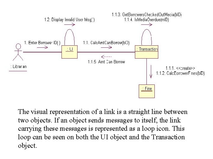 The visual representation of a link is a straight line between two objects. If The visual representation of a link is a straight line between two objects. If