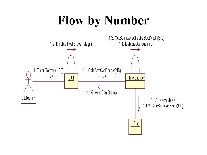 Flow by Number Flow by Number