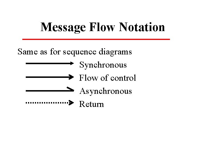 Message Flow Notation Same as for sequence diagrams Synchronous Flow of control Asynchronous Return Message Flow Notation Same as for sequence diagrams Synchronous Flow of control Asynchronous Return