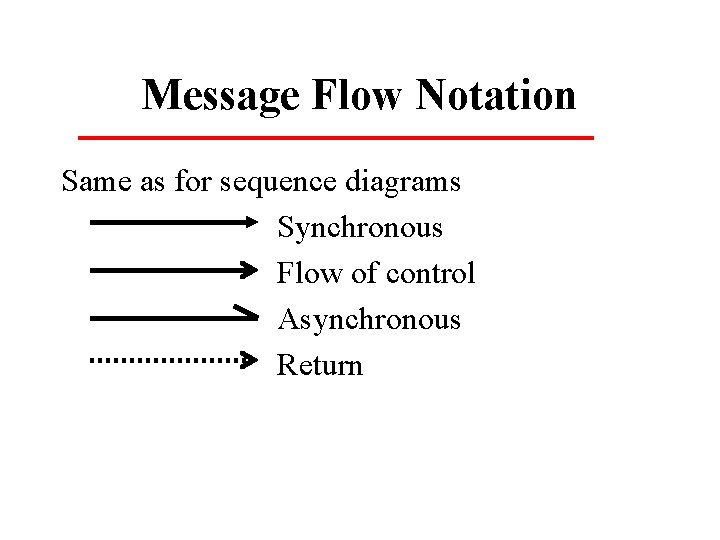 Message Flow Notation Same as for sequence diagrams Synchronous Flow of control Asynchronous Return