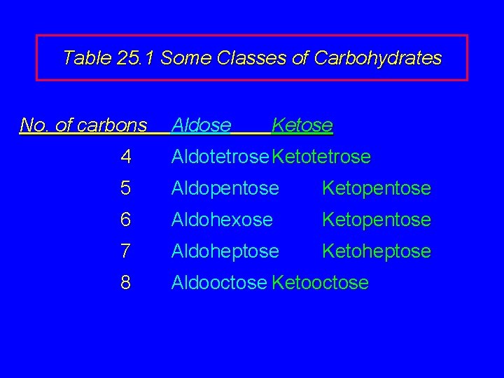 Table 25. 1 Some Classes of Carbohydrates No. of carbons Aldose Ketose 4 Aldotetrose