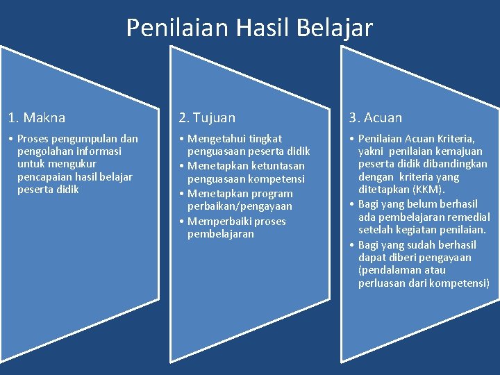 Penilaian Hasil Belajar 1. Makna 2. Tujuan 3. Acuan • Proses pengumpulan dan pengolahan