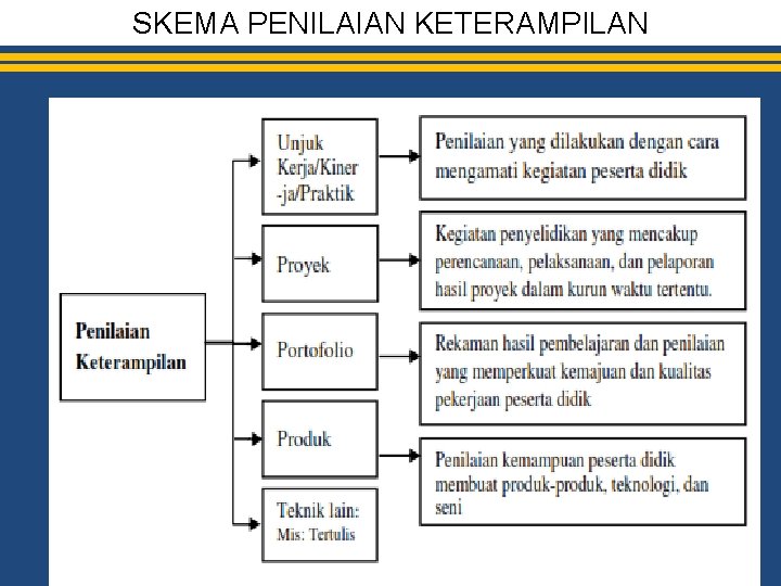 SKEMA PENILAIAN KETERAMPILAN 