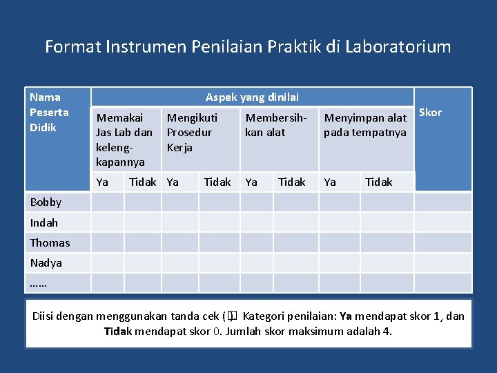 Format Instrumen Penilaian Praktik di Laboratorium Nama Peserta Didik Aspek yang dinilai Memakai Jas