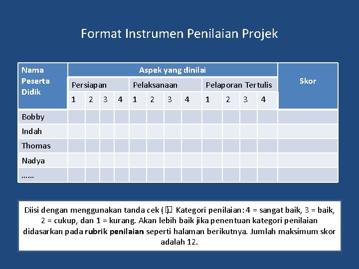 Format Instrumen Penilaian Projek Nama Peserta Didik Aspek yang dinilai Persiapan 1 2 3