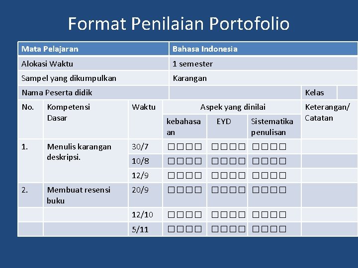 Format Penilaian Portofolio Mata Pelajaran Bahasa Indonesia Alokasi Waktu 1 semester Sampel yang dikumpulkan