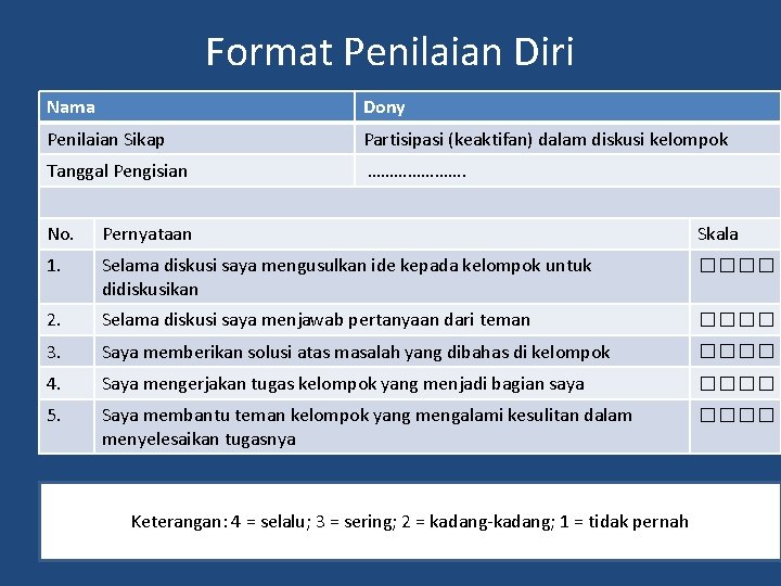 Format Penilaian Diri Nama Dony Penilaian Sikap Partisipasi (keaktifan) dalam diskusi kelompok Tanggal Pengisian