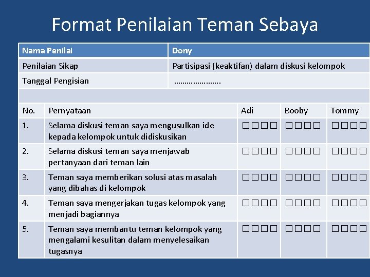 Format Penilaian Teman Sebaya Nama Penilai Dony Penilaian Sikap Partisipasi (keaktifan) dalam diskusi kelompok