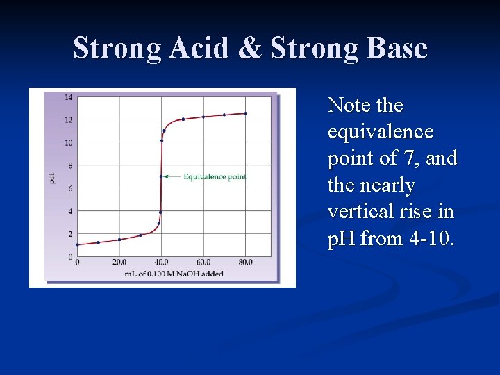 Strong Acid & Strong Base Note the equivalence point of 7, and the nearly