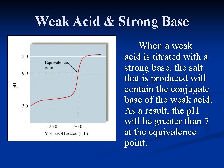 Weak Acid & Strong Base When a weak acid is titrated with a strong