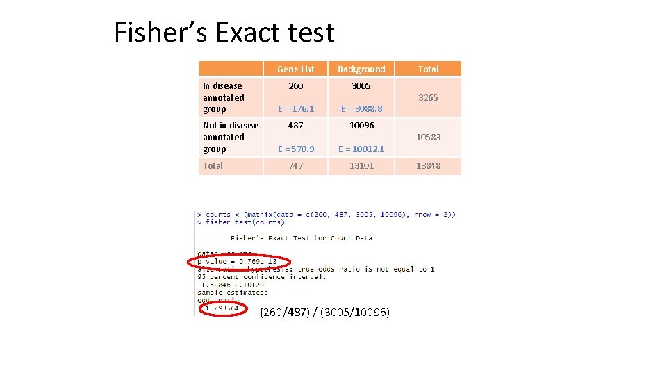 Fisher’s Exact test In disease annotated group Not in disease annotated group Total Gene