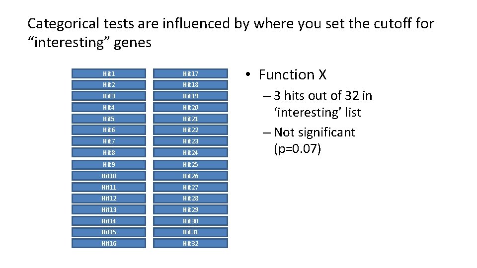 Categorical tests are influenced by where you set the cutoff for “interesting” genes Hit