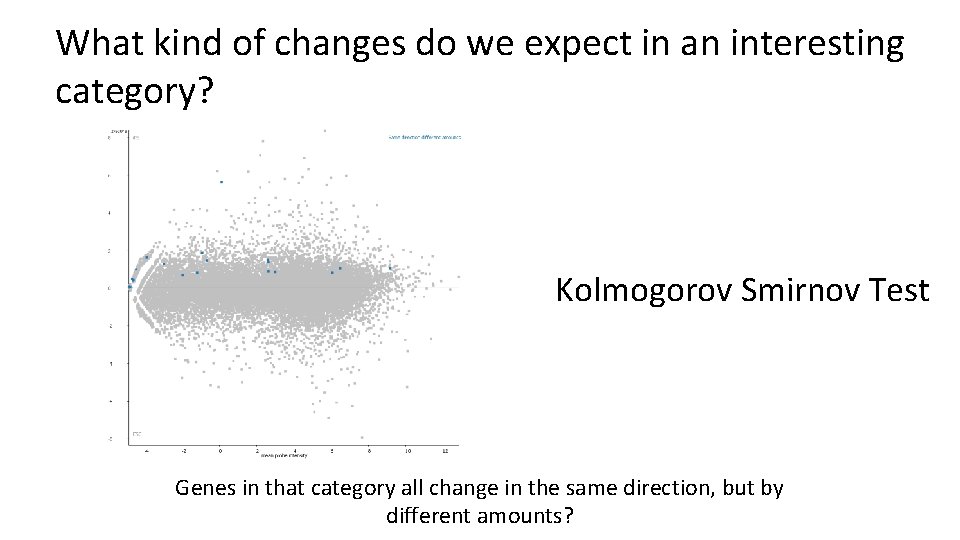What kind of changes do we expect in an interesting category? Kolmogorov Smirnov Test