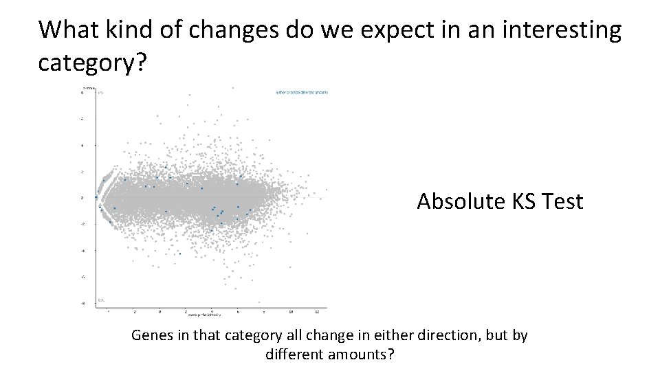 What kind of changes do we expect in an interesting category? Absolute KS Test