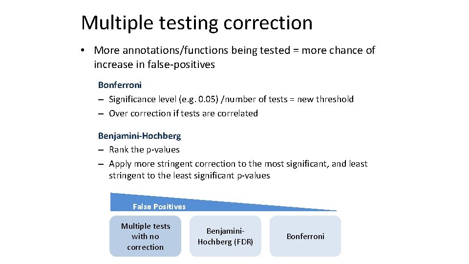 Multiple testing correction • More annotations/functions being tested = more chance of increase in