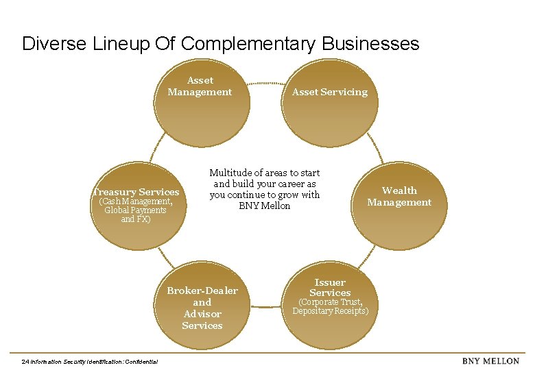 Diverse Lineup Of Complementary Businesses Asset Management Treasury Services (Cash Management, Global Payments and