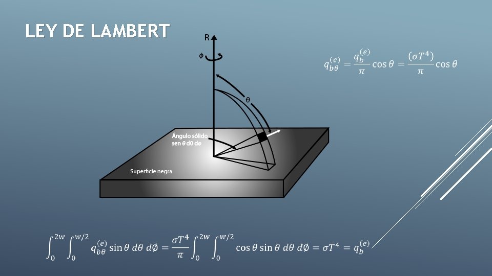 LEY DE LAMBERT 