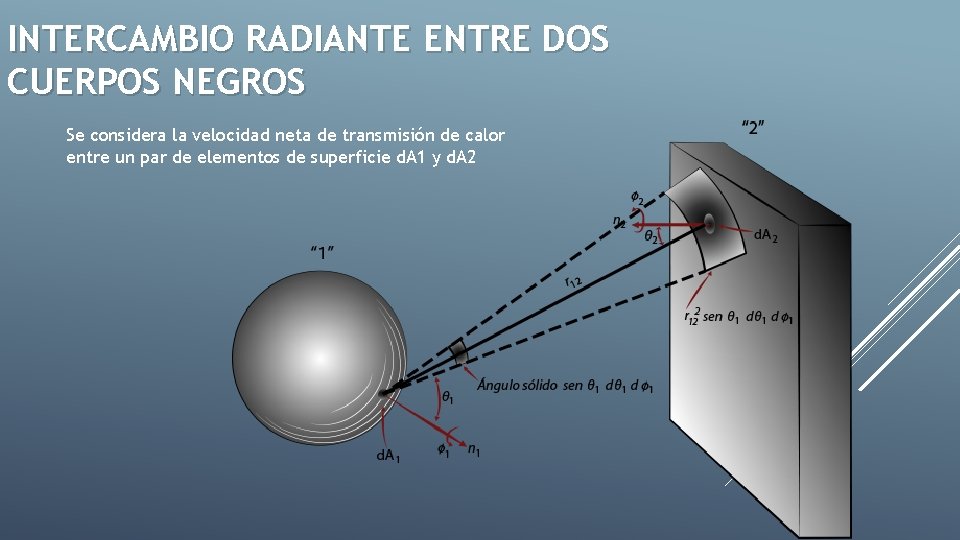 INTERCAMBIO RADIANTE ENTRE DOS CUERPOS NEGROS Se considera la velocidad neta de transmisión de