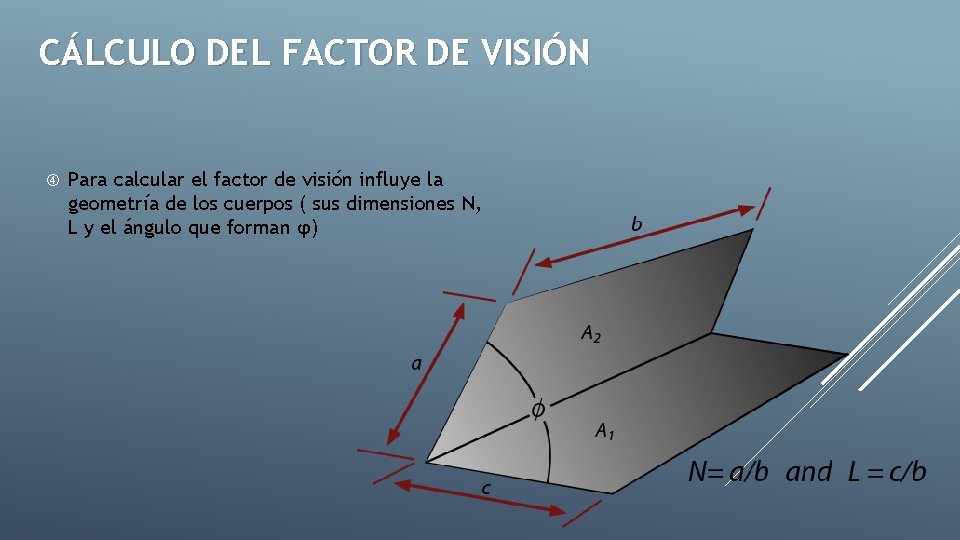 CÁLCULO DEL FACTOR DE VISIÓN Para calcular el factor de visión influye la geometría