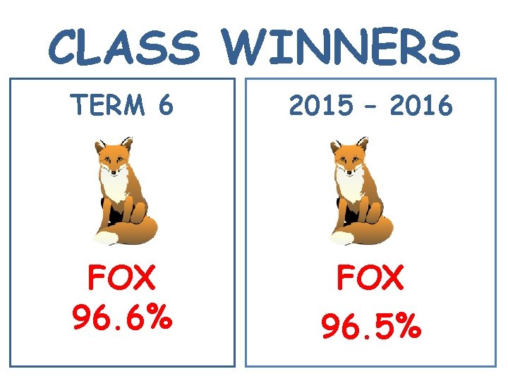 CLASS WINNERS TERM 6 2015 – 2016 FOX 96. 6% FOX 96. 5% 