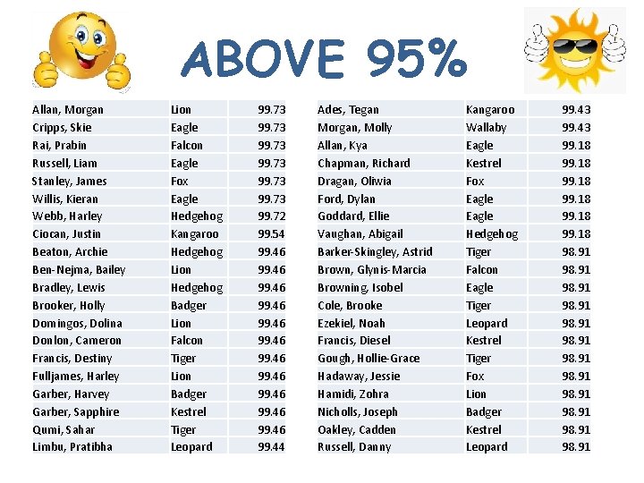 ABOVE 95% Allan, Morgan Cripps, Skie Rai, Prabin Russell, Liam Stanley, James Willis, Kieran