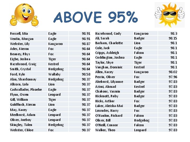 ABOVE 95% Russell, Mia Ventin, Morgan Webster, Lily Ades, Kieron Beaney, Rhys Eigbe, Joshua